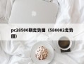 pc28500期走势图（580002走势图）