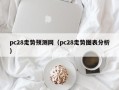 pc28走势预测网（pc28走势图表分析）