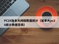 PC28加拿大间隔数据统计（加拿大pc28统计数据官网）