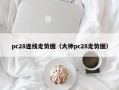 pc28连线走势图（大神pc28走势图）