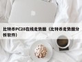 比特币PC28在线走势图（比特币走势图分析软件）