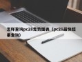 怎样查询pc28走势图表（pc28最快结果查询）