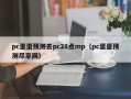 pc蛋蛋预测去pc28点mp（pc蛋蛋预测尽享网）