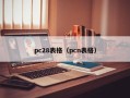 pc28表格（pcn表格）