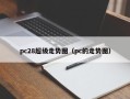 pc28超级走势图（pc的走势图）